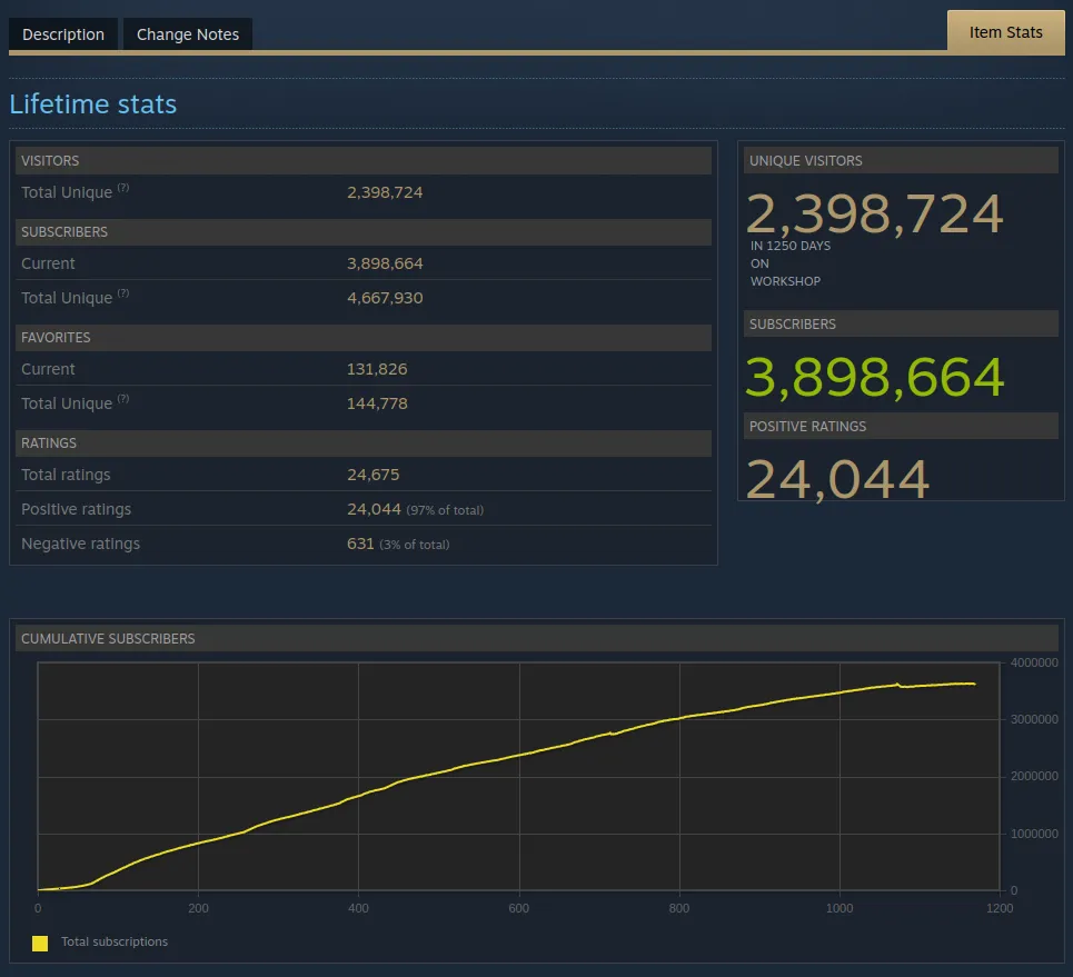 Common Sense Lifetime Stats Dashboard