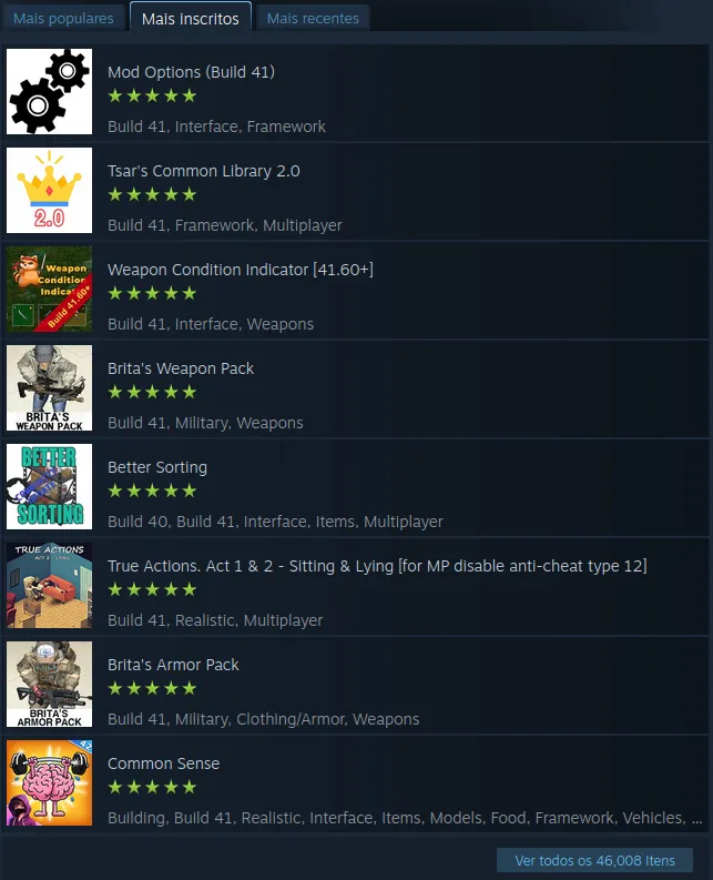 Ranking dos Mais Inscritos da Steam