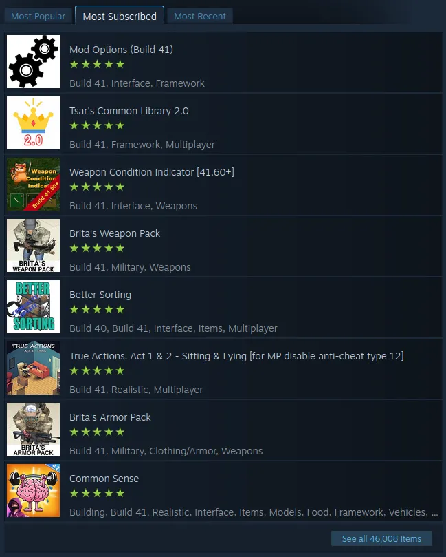 Ranking of Most Subscribers on Steam